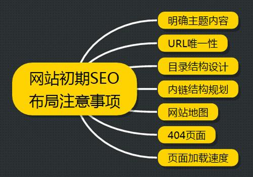 網站SEO怎么被搜索引擎秒收錄?