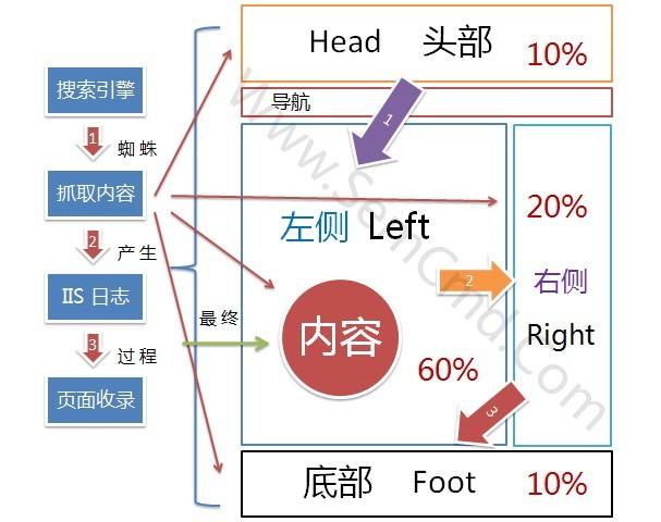 SEO中常見的五種鏈接，SEO怎么做友情鏈接