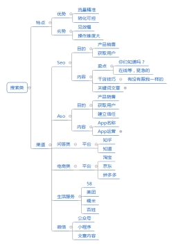 2021年如何做營銷，選擇哪些營銷渠道