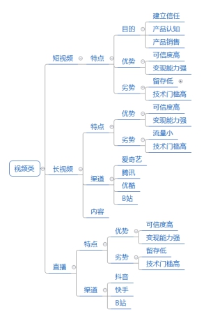 2021年如何做營銷，選擇哪些營銷渠道