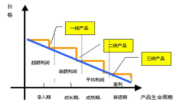 運營推廣細節：從定價、推廣到客戶運營