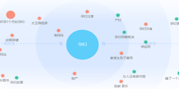 網賺操盤運營推廣細節：從定價、推廣到客戶運營