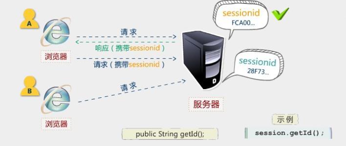 Web開發應該學習的Token登錄認證知識