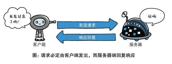 Web開發應該學習的Token登錄認證知識