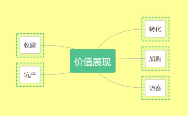 淘寶黑搜核心技術分享，黑搜怎么排名到首頁？