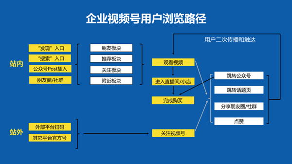 企業如何運營視頻號，如何做好微信視頻號的運營和推廣？