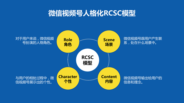 企業如何運營視頻號，如何做好微信視頻號的運營和推廣？