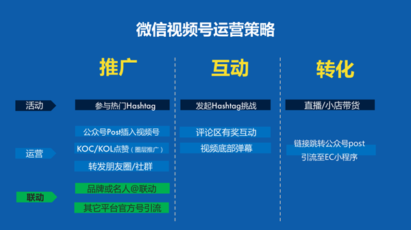 企業如何運營視頻號，如何做好微信視頻號的運營和推廣？