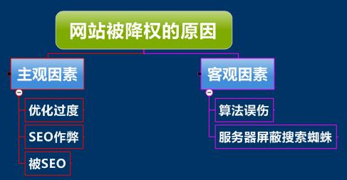 如何判斷網(wǎng)站降權(quán)、單頁被K、整站被K？