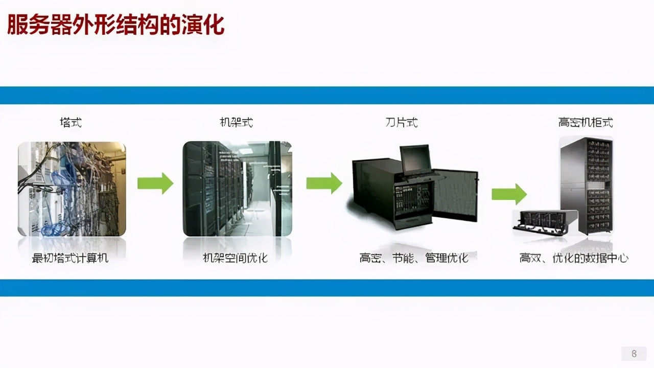 詳解服務(wù)器、磁盤和網(wǎng)卡知識(shí)