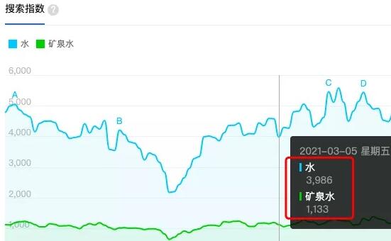 自媒體如何培養SEO思維？自媒體SEO思維到底是什么？