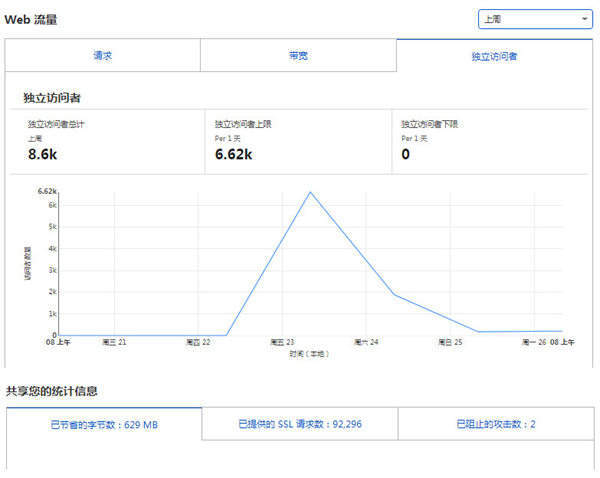 親身經歷：網站被站內惡意搜索和各種攻擊 SEO優化 建站教程 第5張