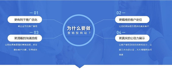 網站建設的意義作用有哪些，與APP、小程序等相比，網站建設有什么意義