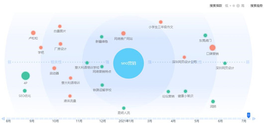 如何半小時寫好一篇高質量的原創文章