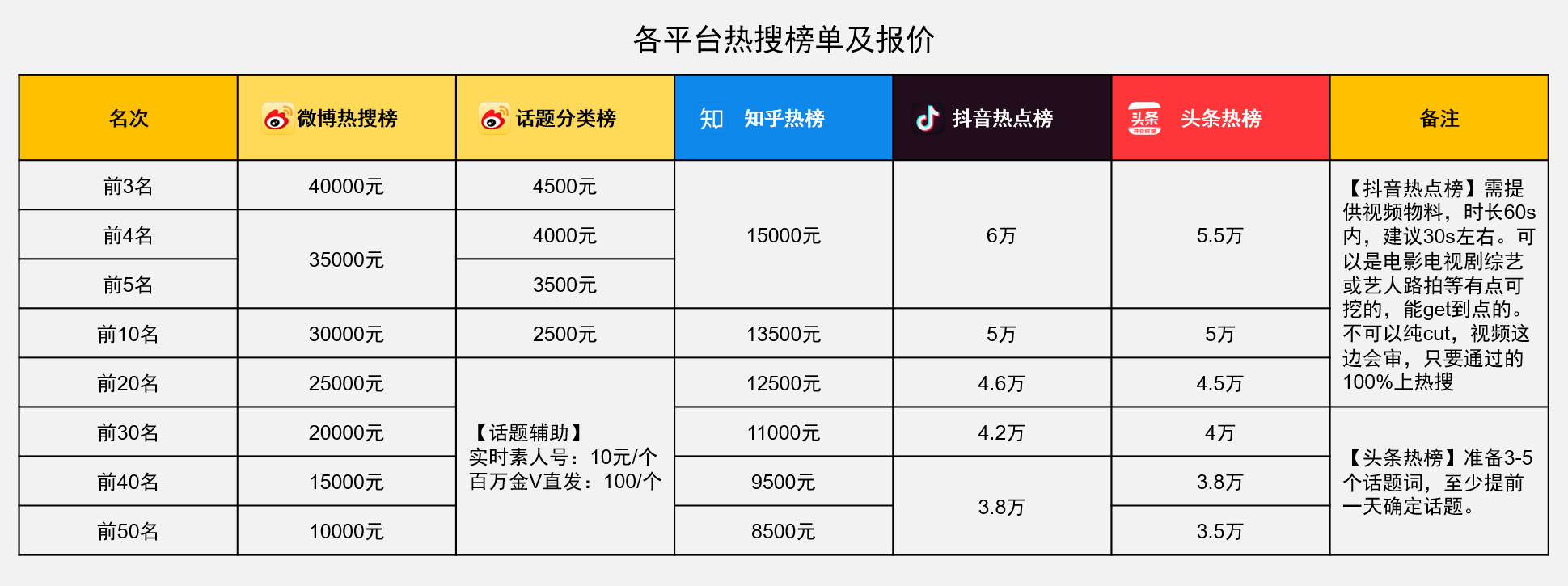 網傳熱搜報價表