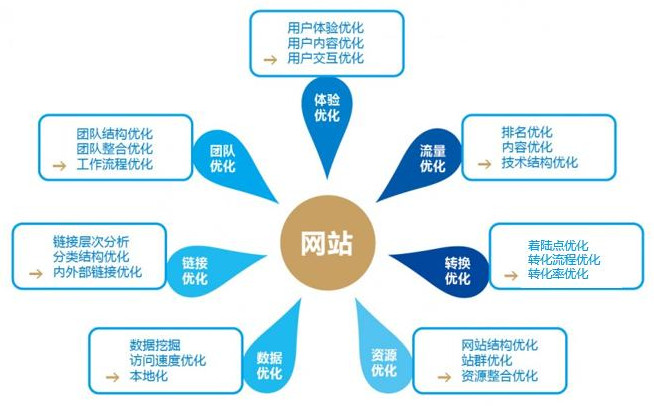 百度搜索結(jié)果頁(yè)面分析