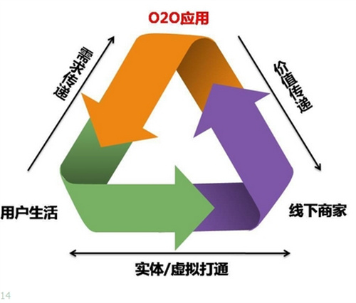 傳統企業將用“傳統營銷方式”為自己送葬