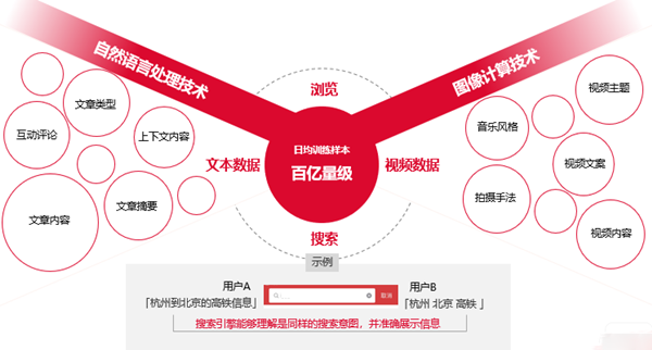 字節巨量廣告