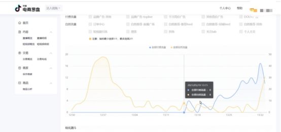 直播時(shí)需要遵循的話(huà)術(shù)