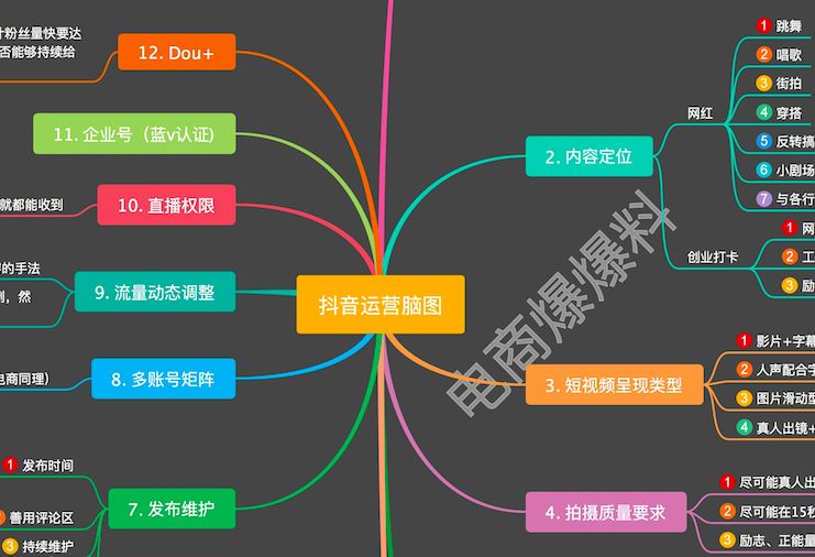 抖音運(yùn)營(yíng)腦圖