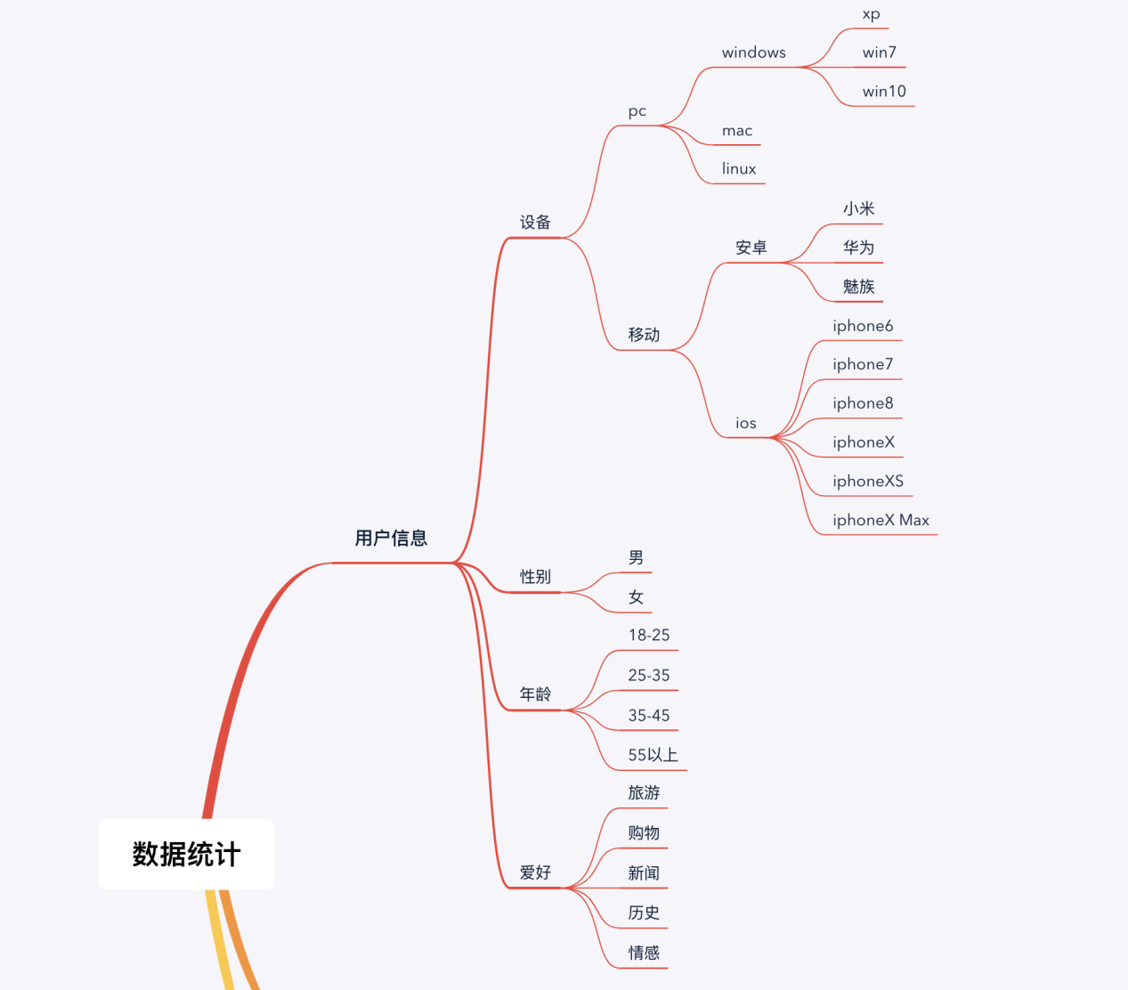 拿到產品第三件事，數據統計