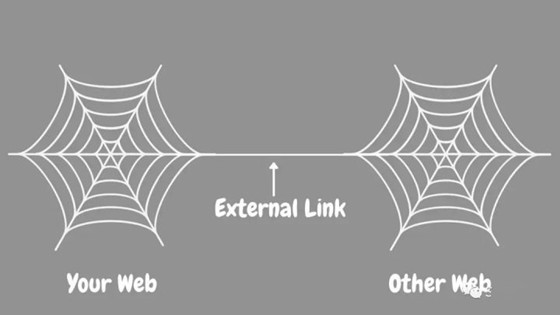 網站優化中的內部鏈接和外部鏈接？