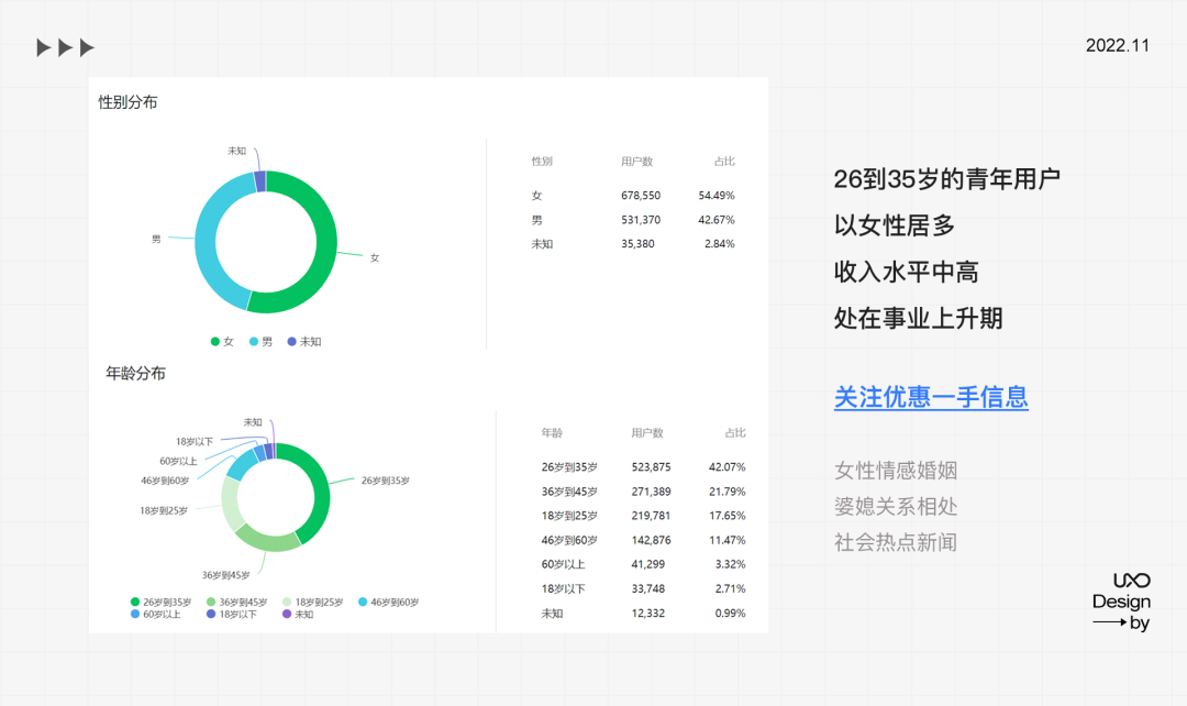 公眾號運營設(shè)計全套秘籍