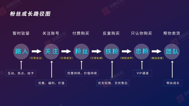 抖音系統智能推薦算法