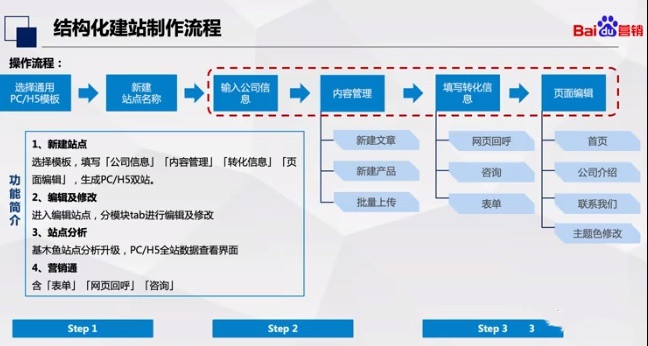 基木魚建站流程