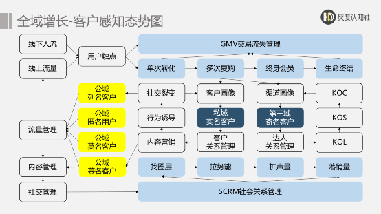 市場(chǎng)營(yíng)銷的十大趨勢(shì)